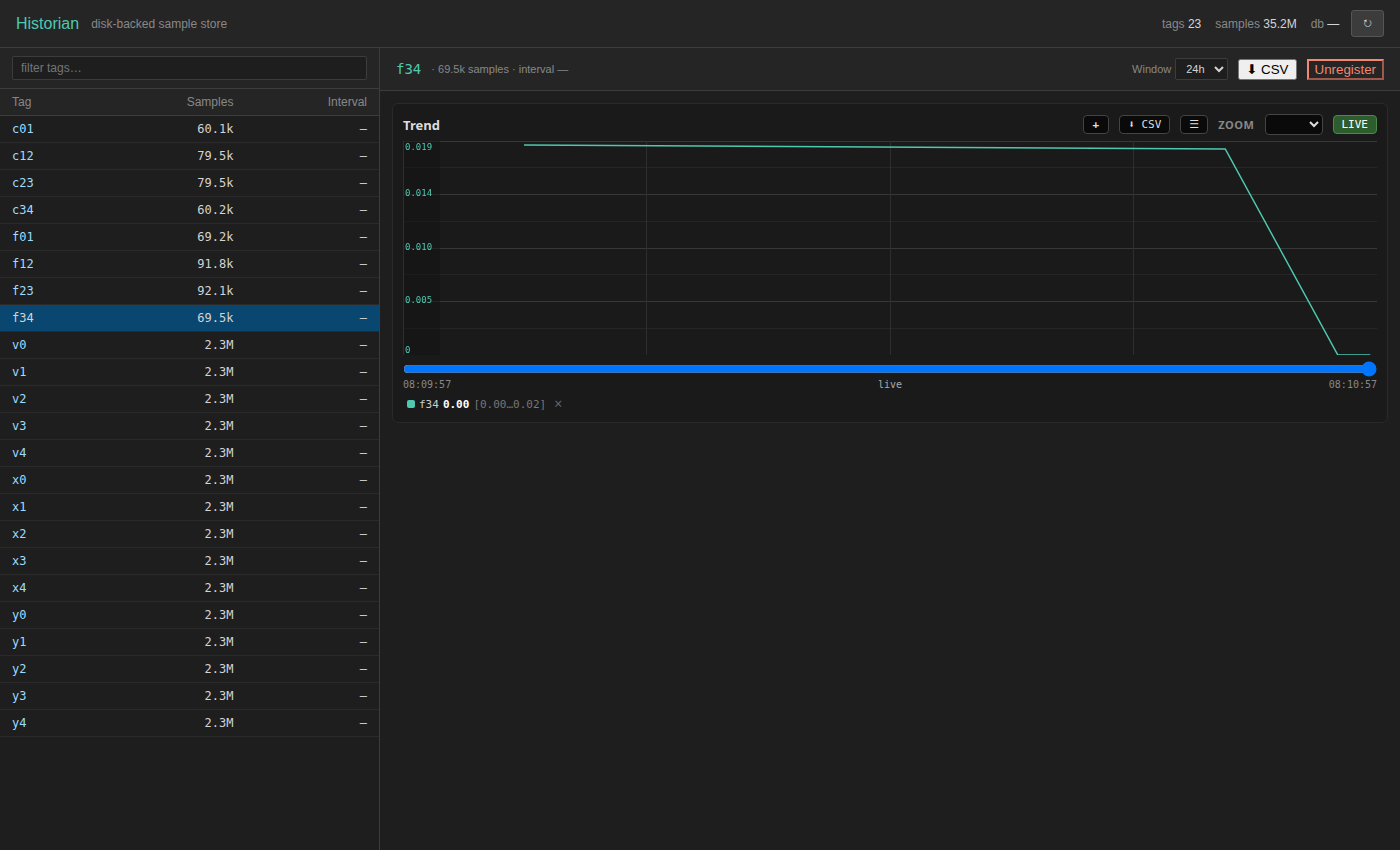 ControlForge historian recording the cradle's physics tags